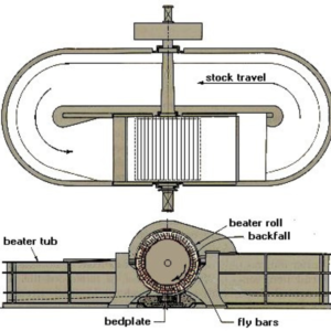 Paper Hollander beater Machine