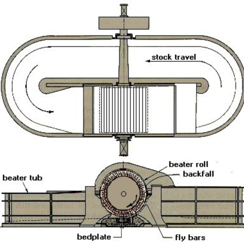 Paper Hollander beater Machine