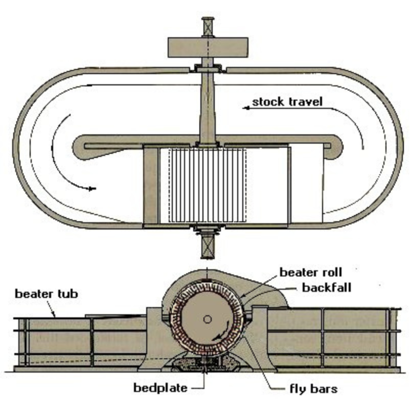 Hollander Beater Filter Paper Making Machine